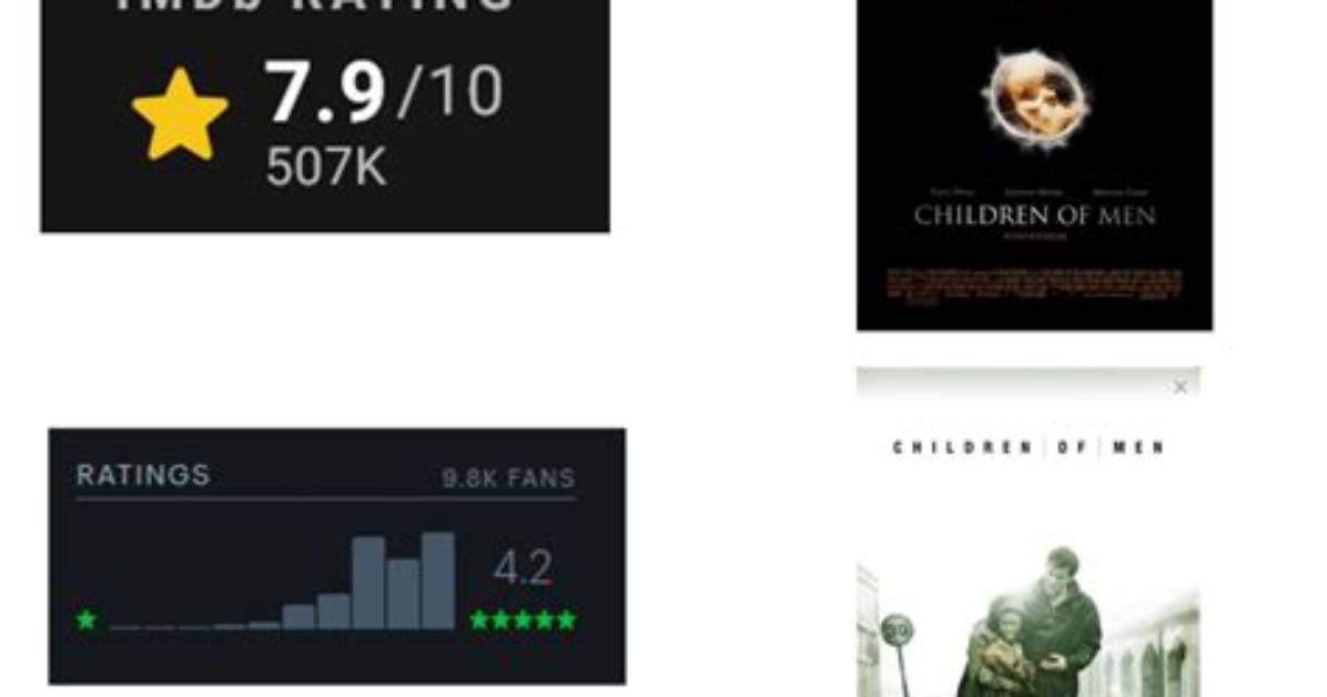 Do Imdb Rating Change?