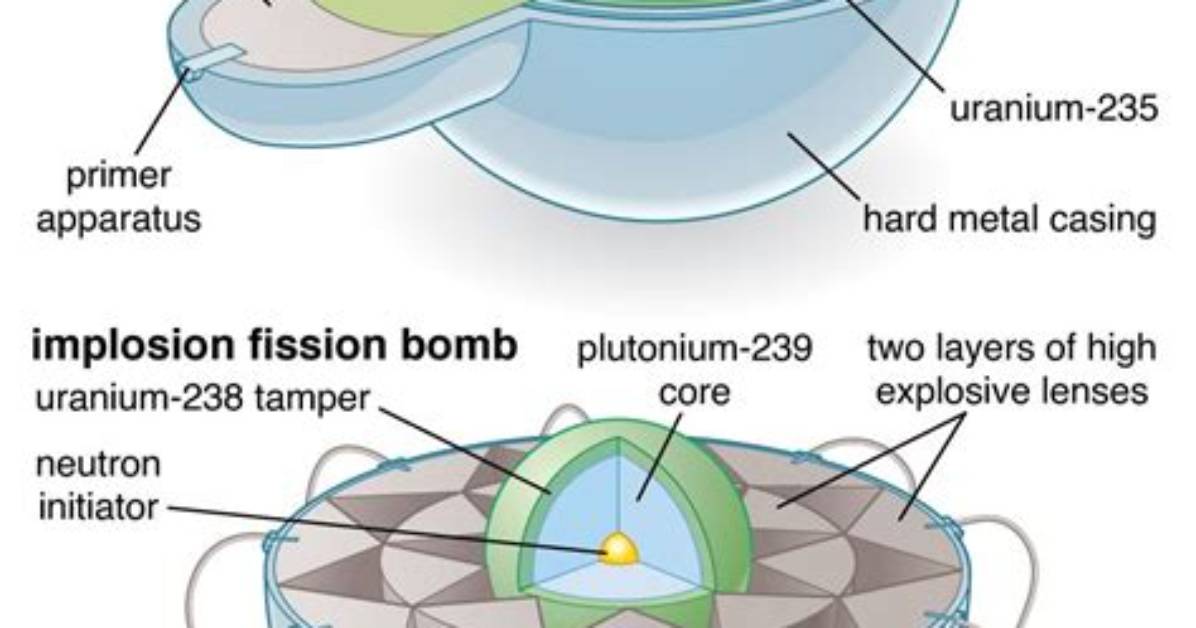 Do Implosion Bombs Exist?