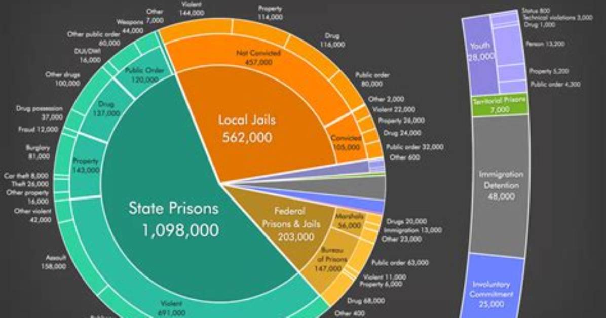 Do Incarcerated Get Second Stimulus?