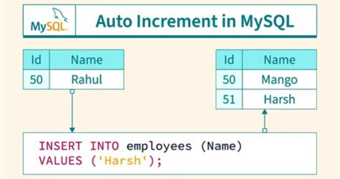 Do Increment in Sql?