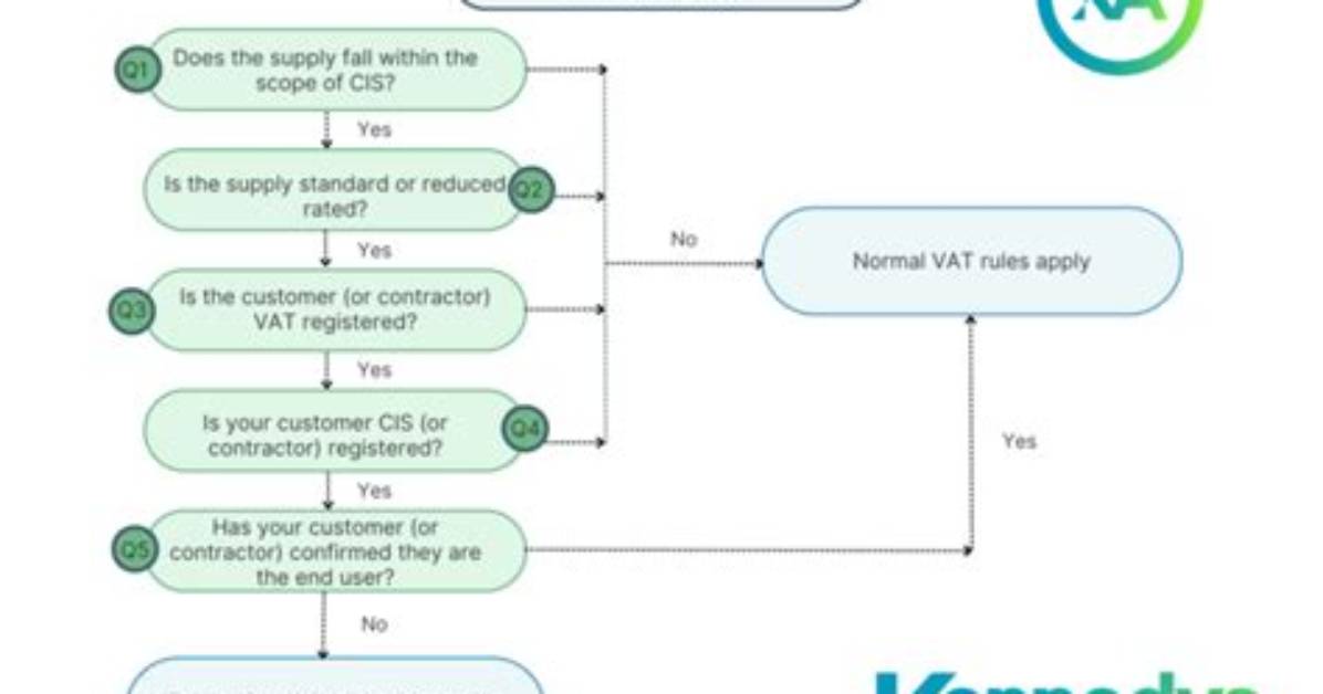 Do Indeed Charge Vat?