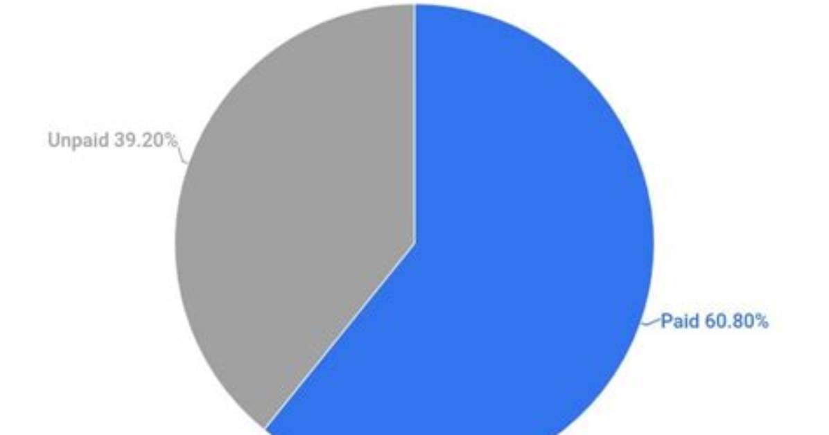 Do Interns Get Paid?