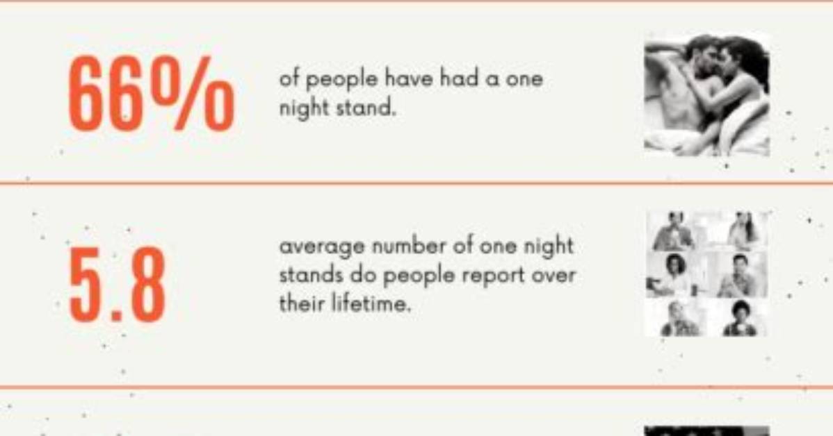 Do Introverts Have One Night Stands?