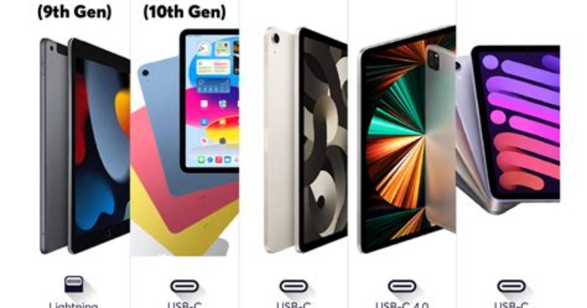 Do Ipads Have Usb Ports?
