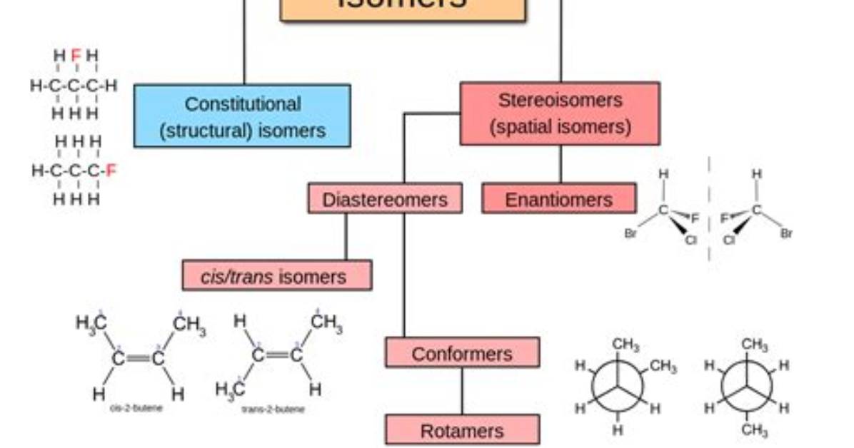 Do Isomers Have Different Properties?