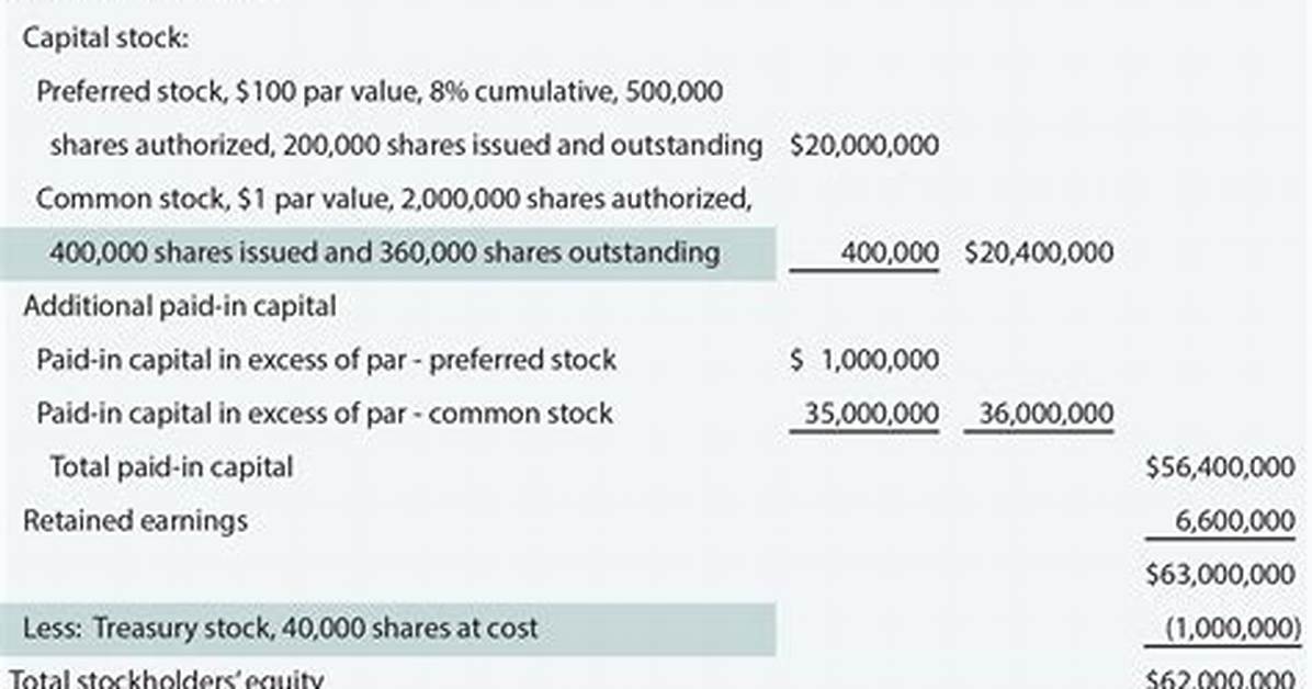 Do Issued Shares Include Treasury Stock?