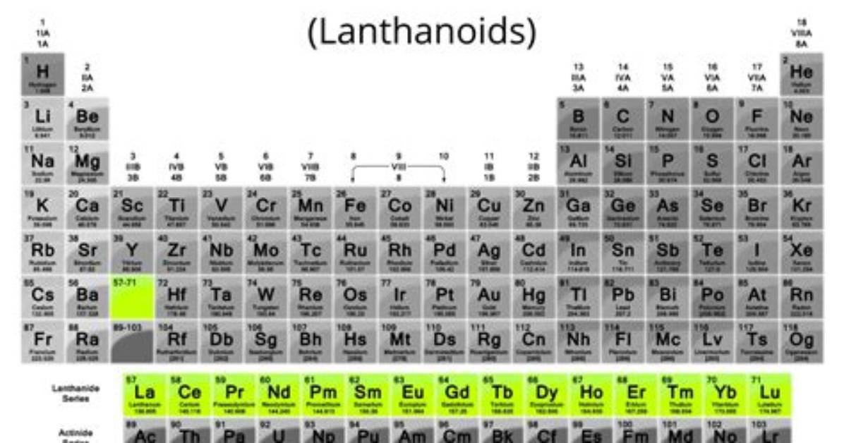 Do Lanthanides Have High Coordination Number?