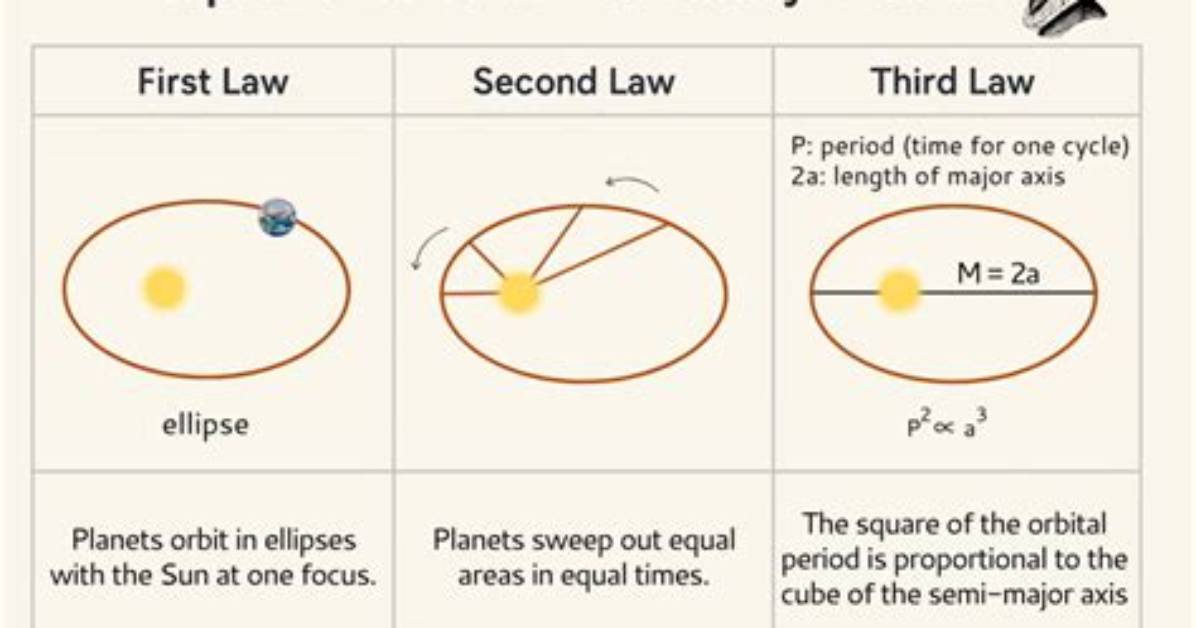 Do Laws Exist About Settling Other Planets?