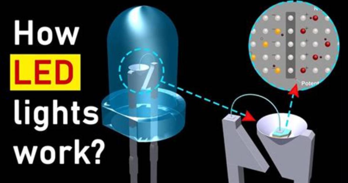 Do Led Lights Work in Freezers