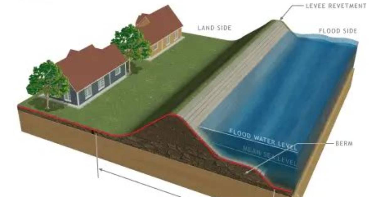 Do Levees Cause Flooding Downstream?