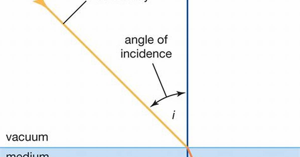 Do Light Have Refractive Index?