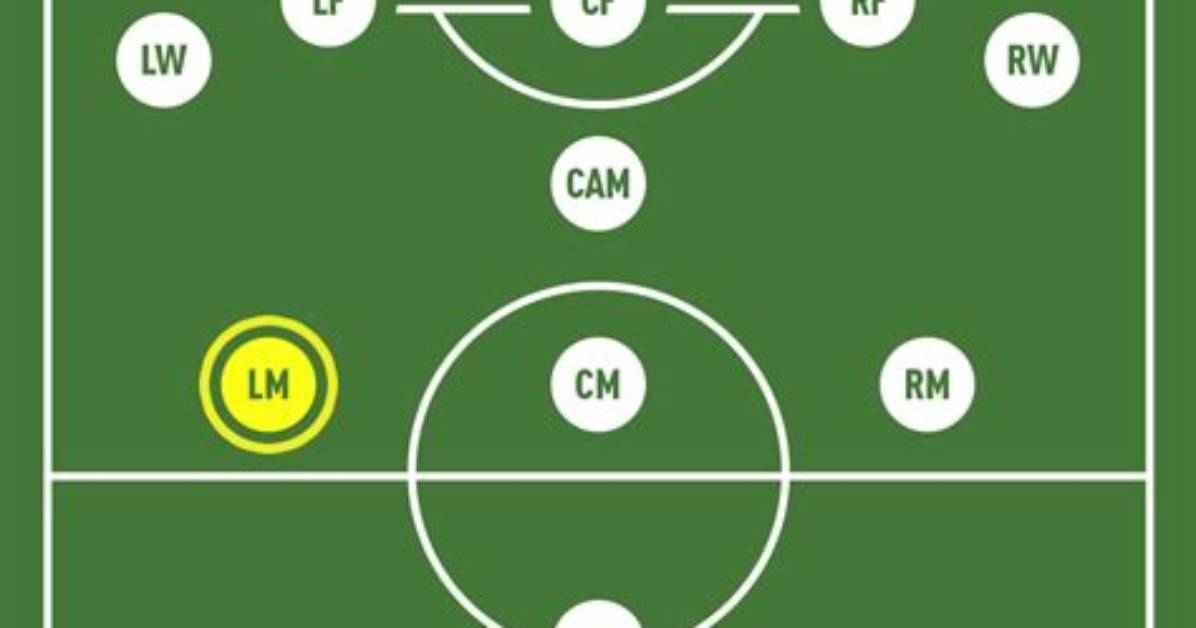 Do Lm and Rm Count as Midfielders?