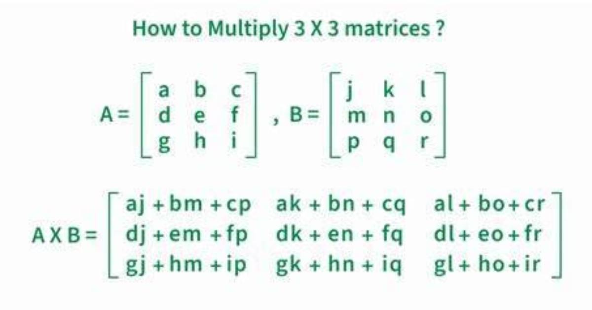 Do Matrices Form a Group?