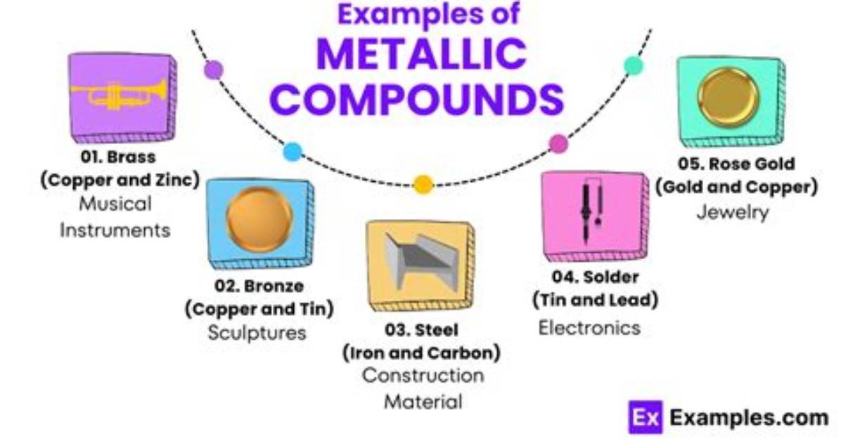 Do Metallic Compounds Dissolve?