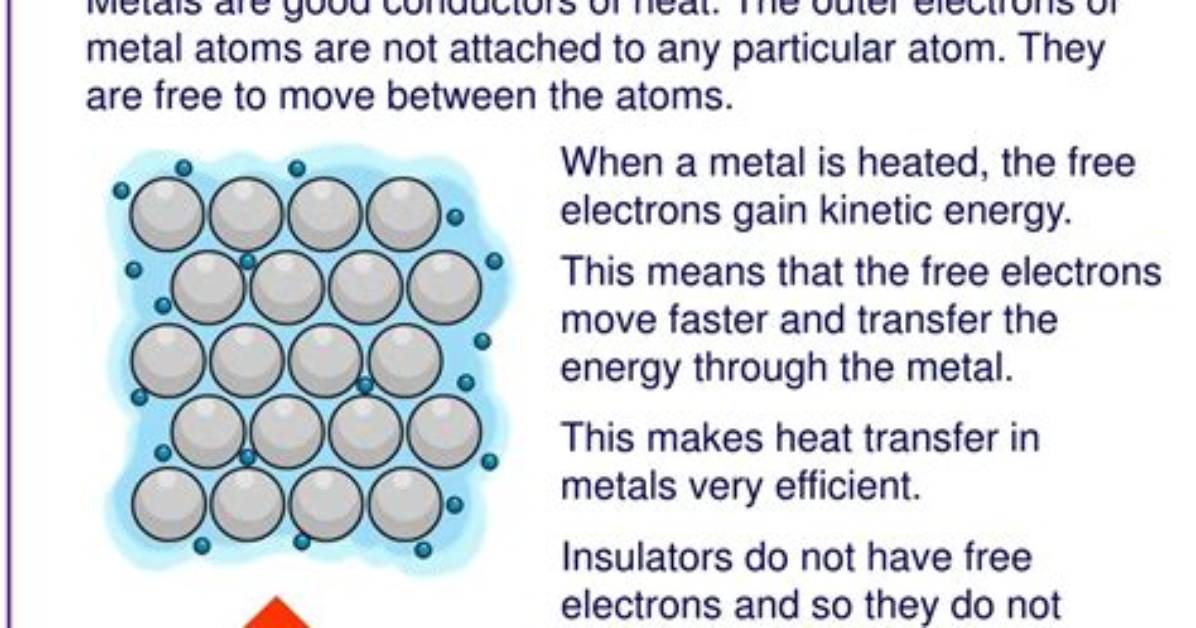 Do Metals Conduct Heat?