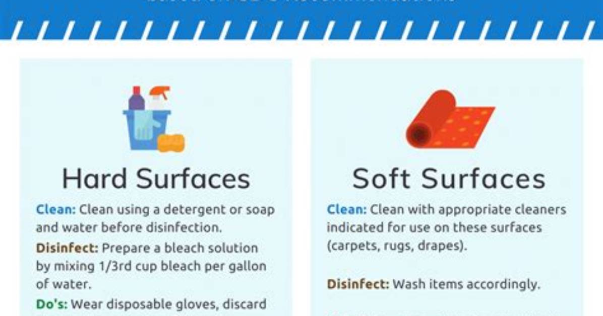 Do Method Products Disinfect?
