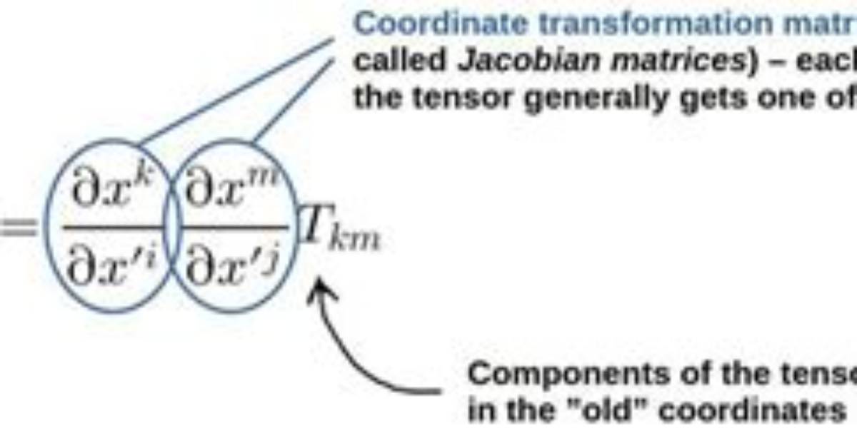 Do Metric Tensor Commute?