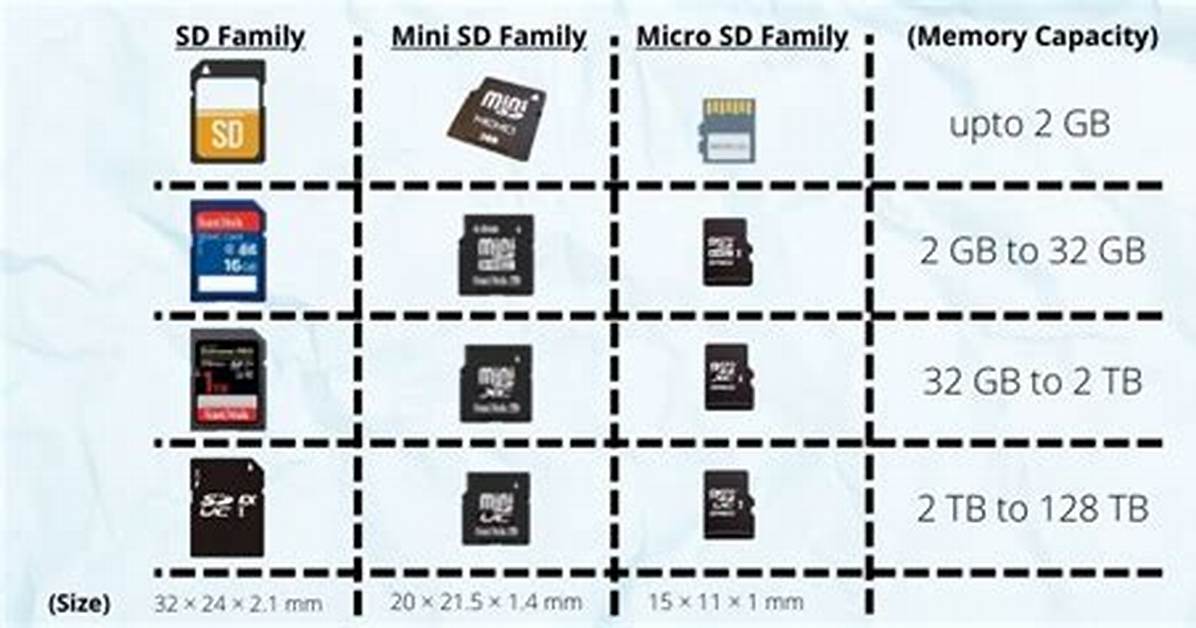 Do Micro Sd Cards Need to Be Formatted?