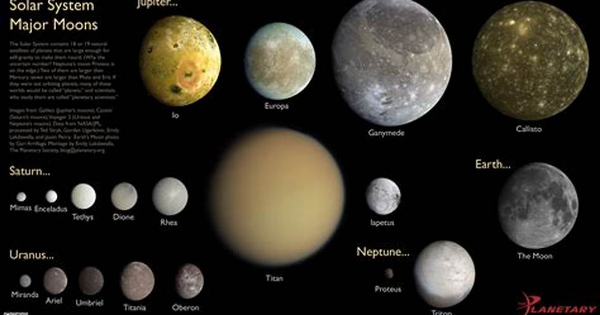Do Moons Have Names?