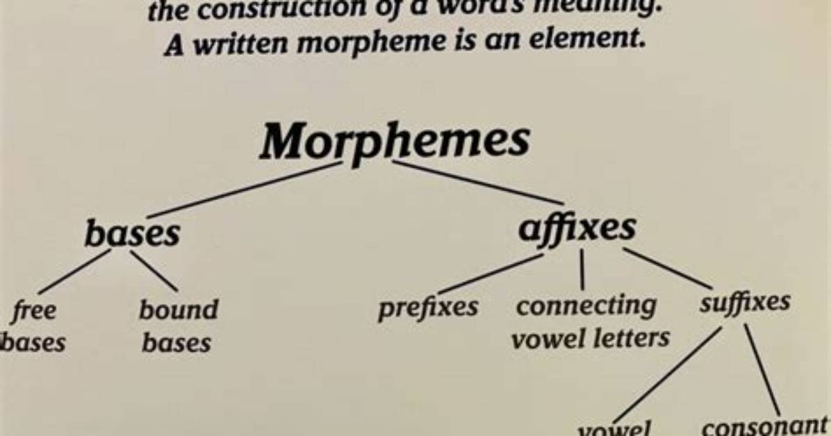 Do Morphemes Include Bases?