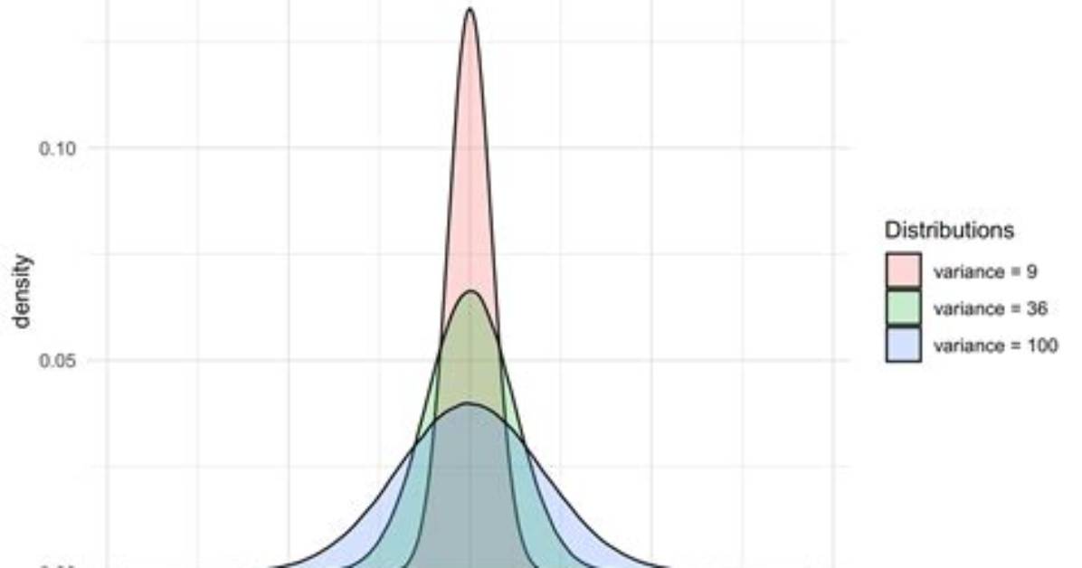 Do Natural Phenomena Follow a Normal Distribution?