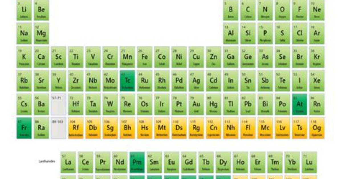 Do Naturally Occurring Elements Form?
