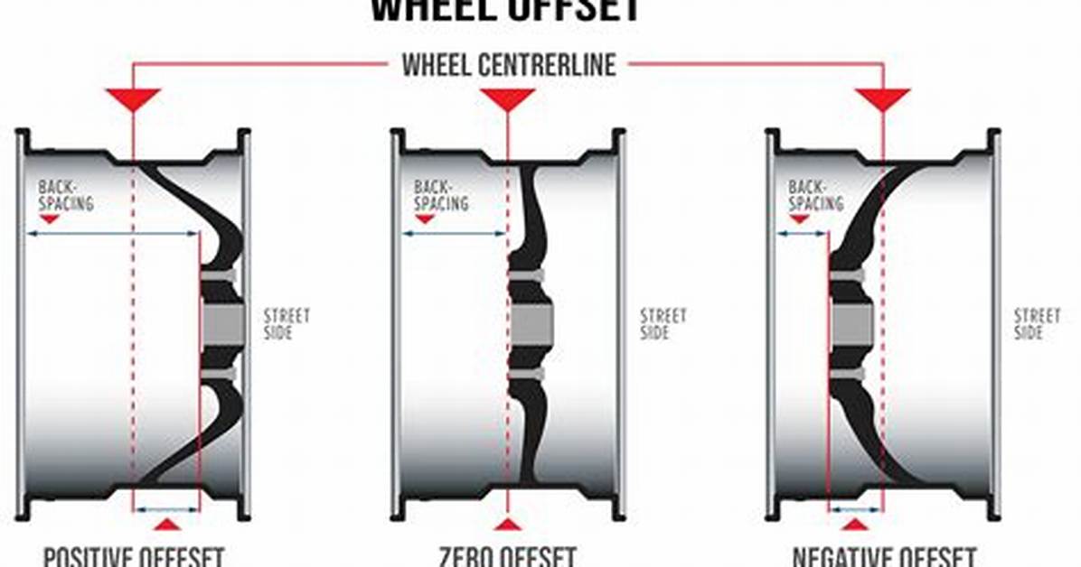 Do Negative Offset Wheels Stick Out