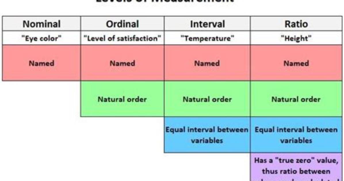 Do Nominal Data Have a Measure of Variability?