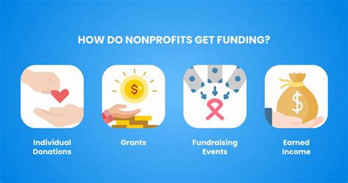 Do Nonprofits Have to Have Members