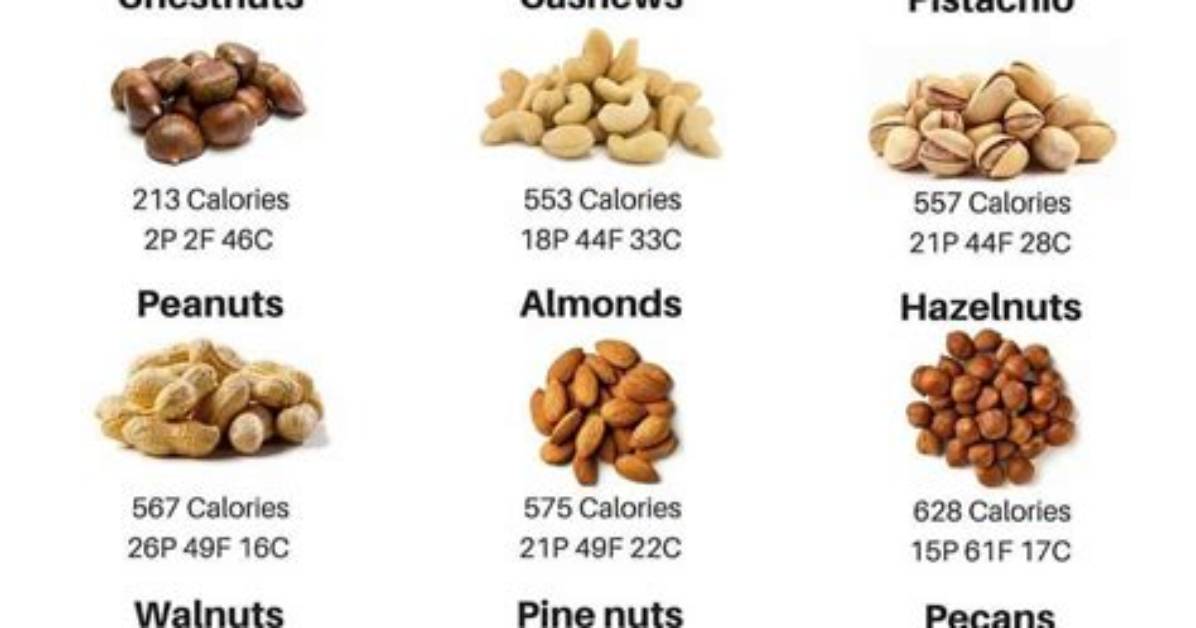 Do Nuts Have Gluten?