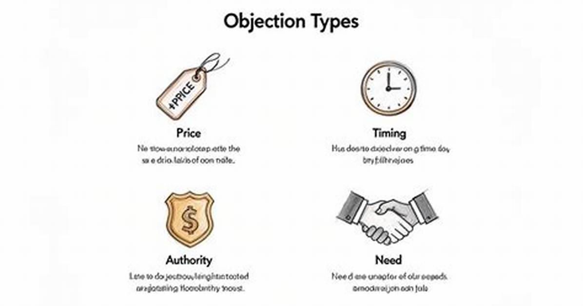 Do Objections Need to Be Verified?