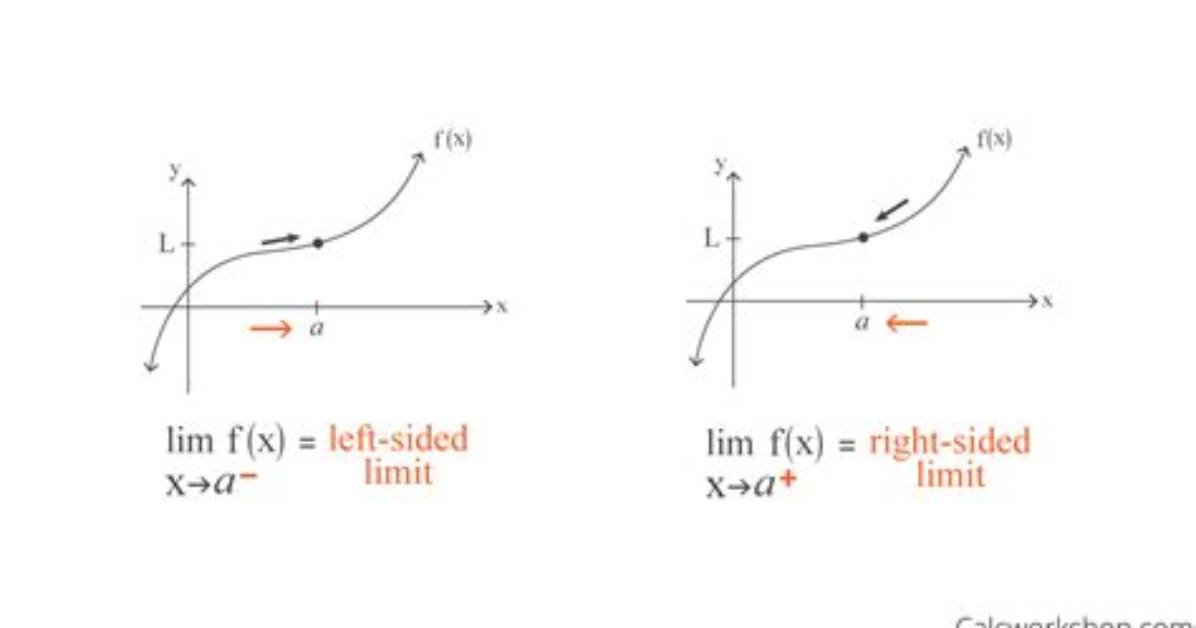 Do One Sided Limits Exist?