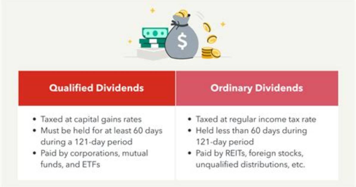 Do Ordinary Dividends Qualify for Drd?