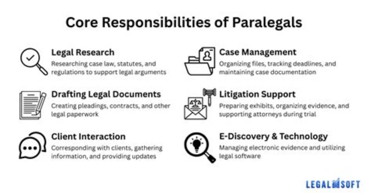 Do Paralegals Investigate? | Contextresponse. Com