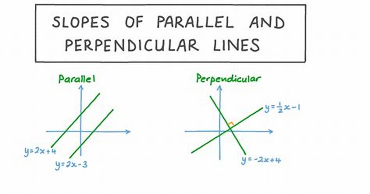Do Parallel Lines Have the Same Slope?