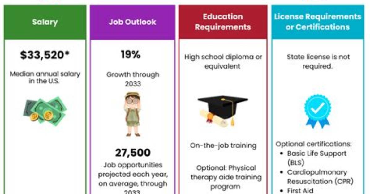Do Physical Therapy Aides Need Certification?