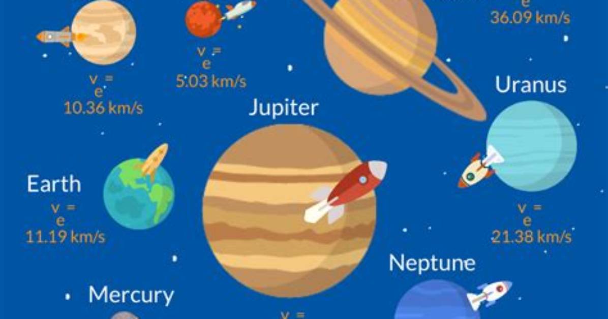 Do Planets Have Escape Velocities?