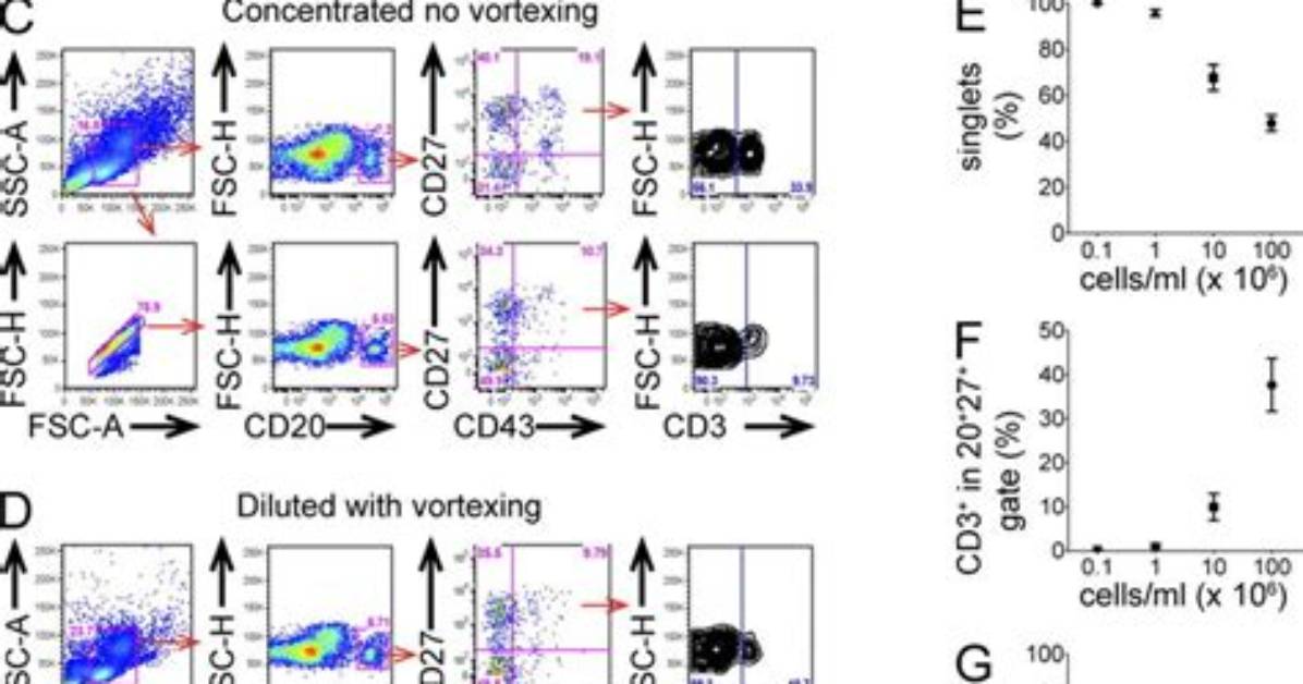 Do Plasmablasts Express Cd27?