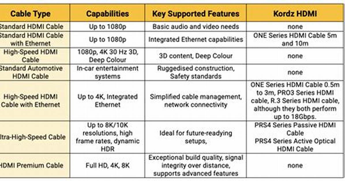 Do Premium Hdmi Cables Make a Difference?