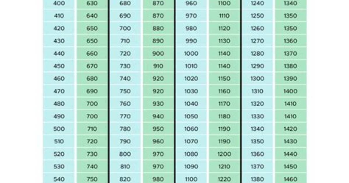 Do Psat Scores Matter?