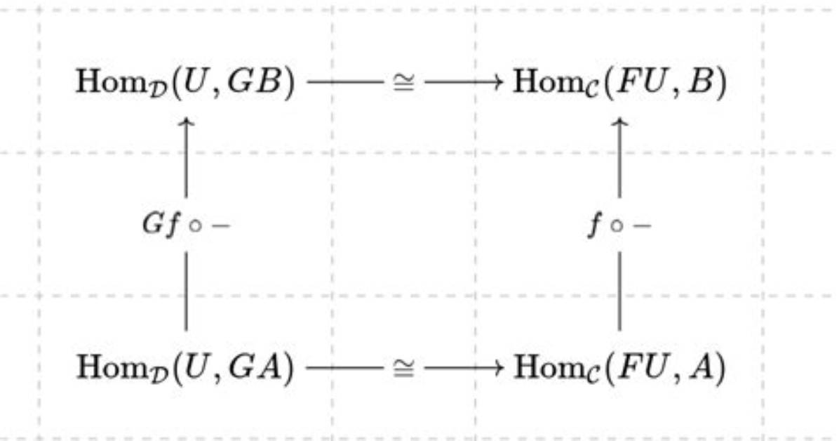 Do Pushouts Preserve Monomorphisms?