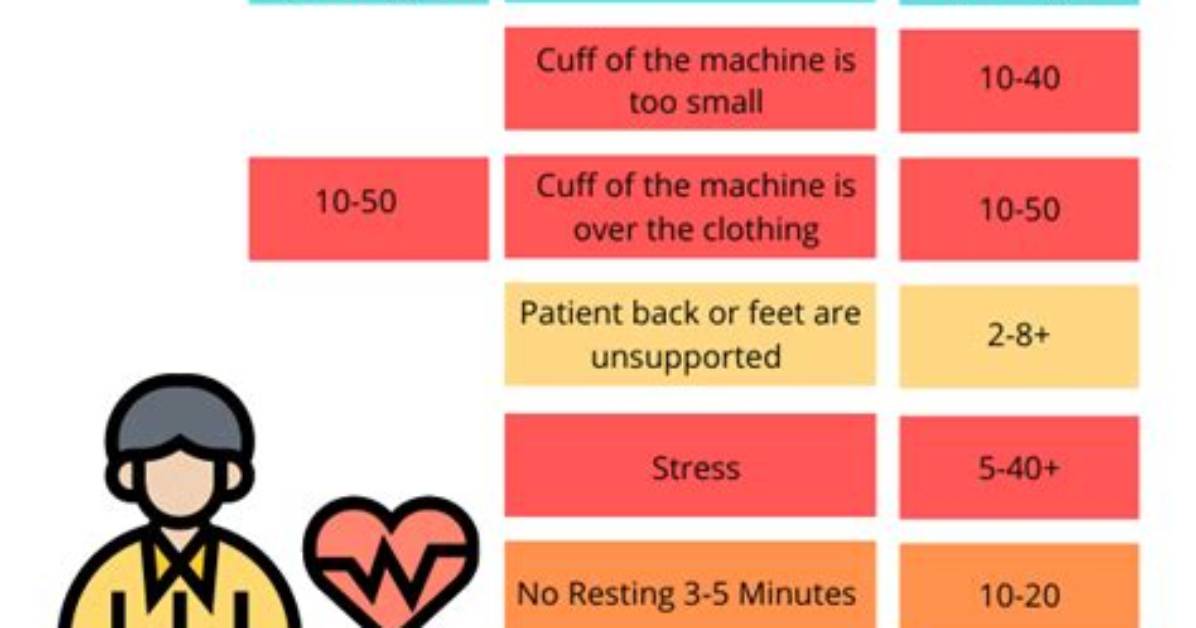 Do Pvcs Affect Blood Pressure Readings?