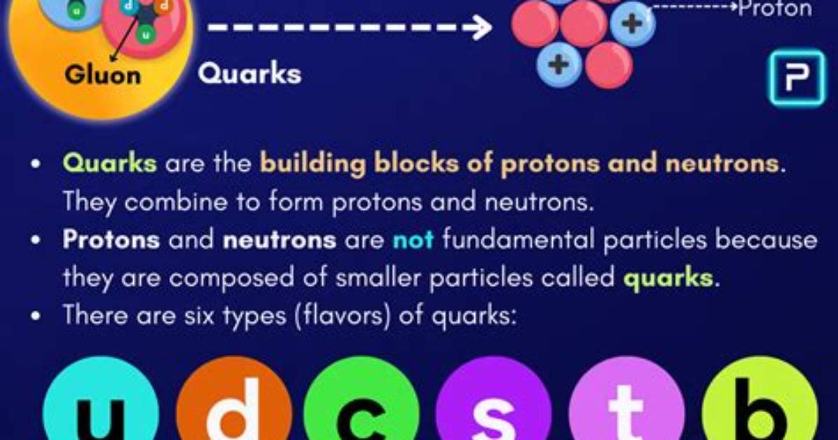 Do Quarks Have Charge?