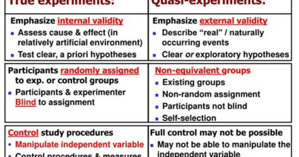 Do Quasi Experiments Have Control Groups?