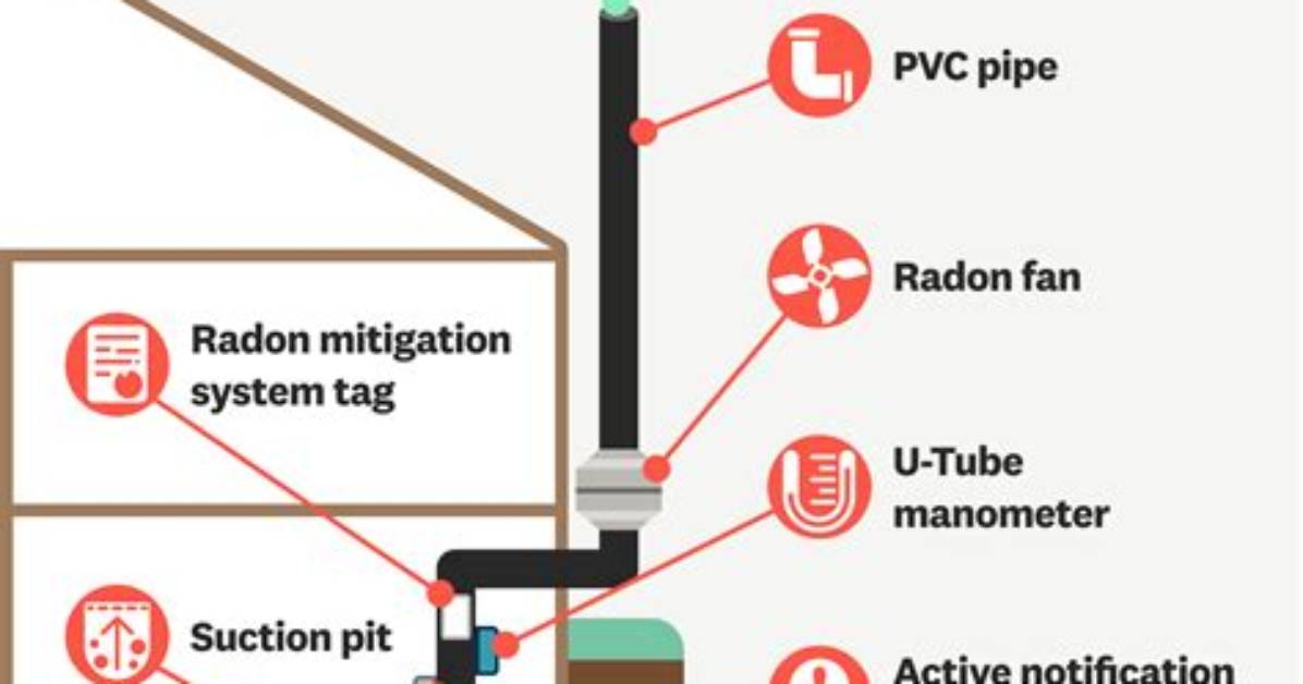 Do Radon Mitigation Systems Make Noise