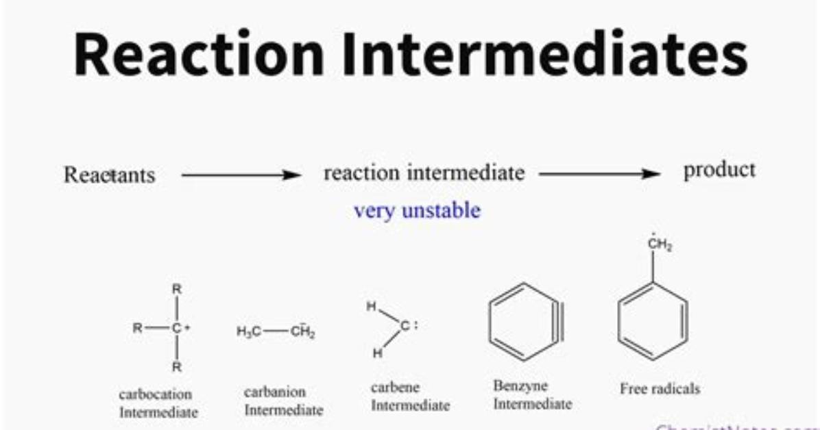 Do Reactions Need to Involve Intermediates?