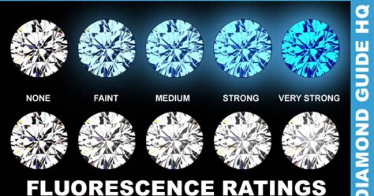 Do Real Diamonds Sparkle?