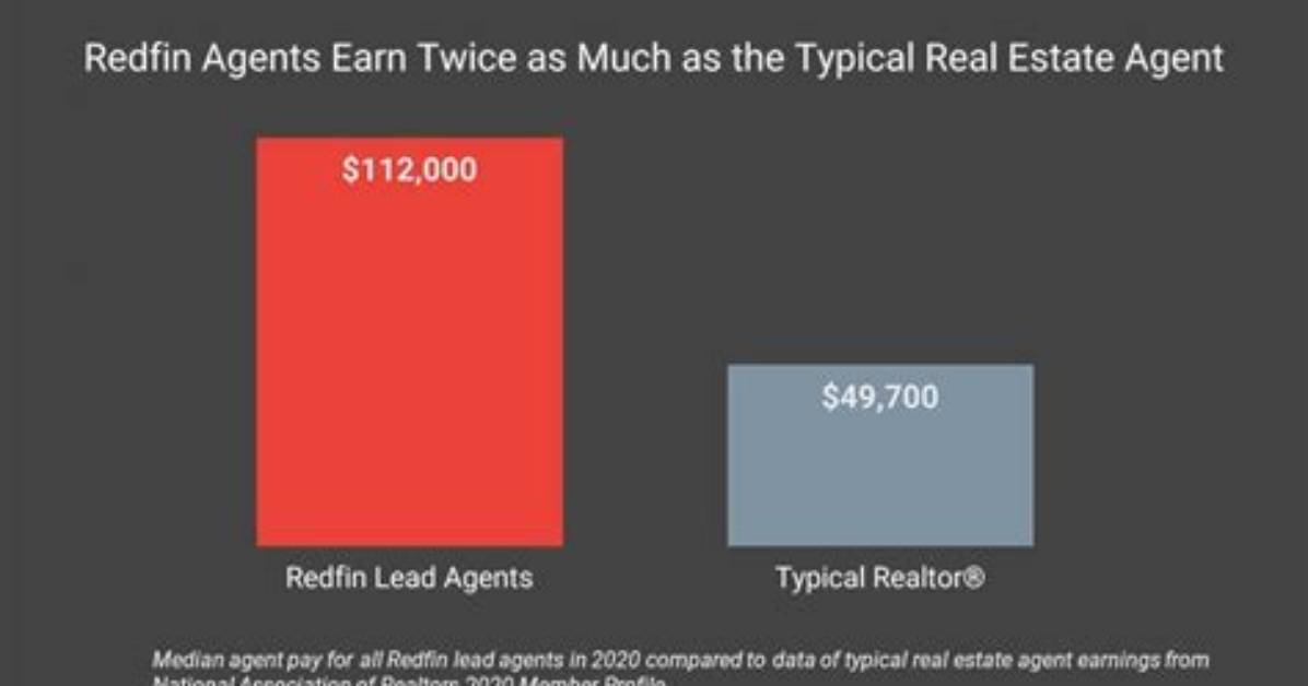Do Realtors Hate Redfin