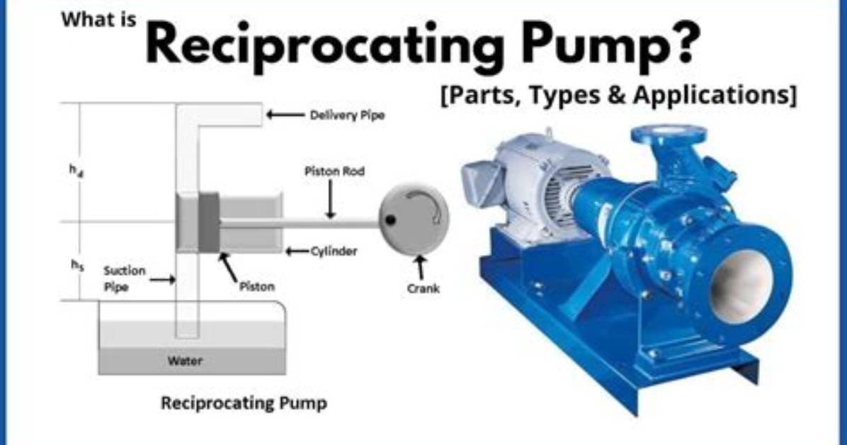Do Reciprocating Pumps Cavitate?