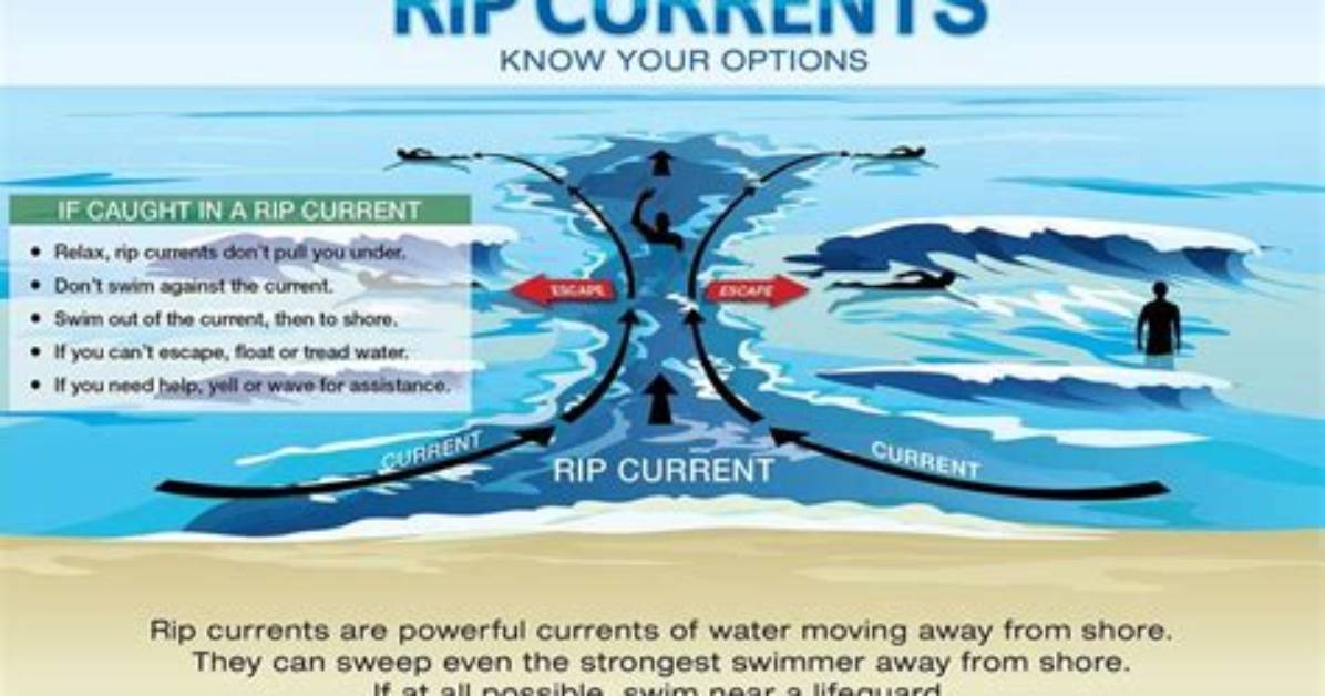 Do Riptides Pull You Under?